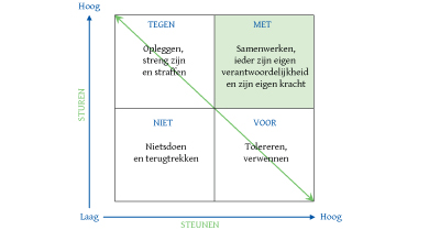 De basisprincipes van Herstelrecht